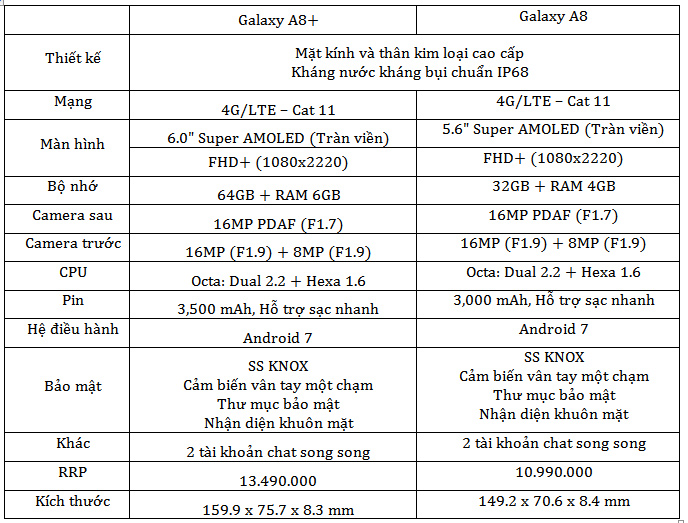 cấu hình Samsung Galaxy a8 2018 và galaxy a8+ 2018 - phi long technology