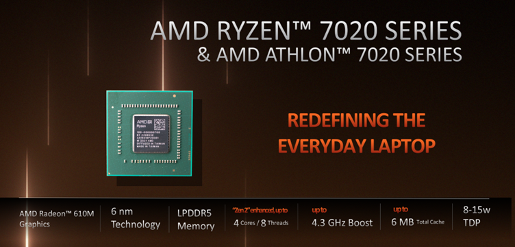 Tất tần tật những điểm mới đáng chú ý trên AMD Ryzen 7000 Mobile Series
