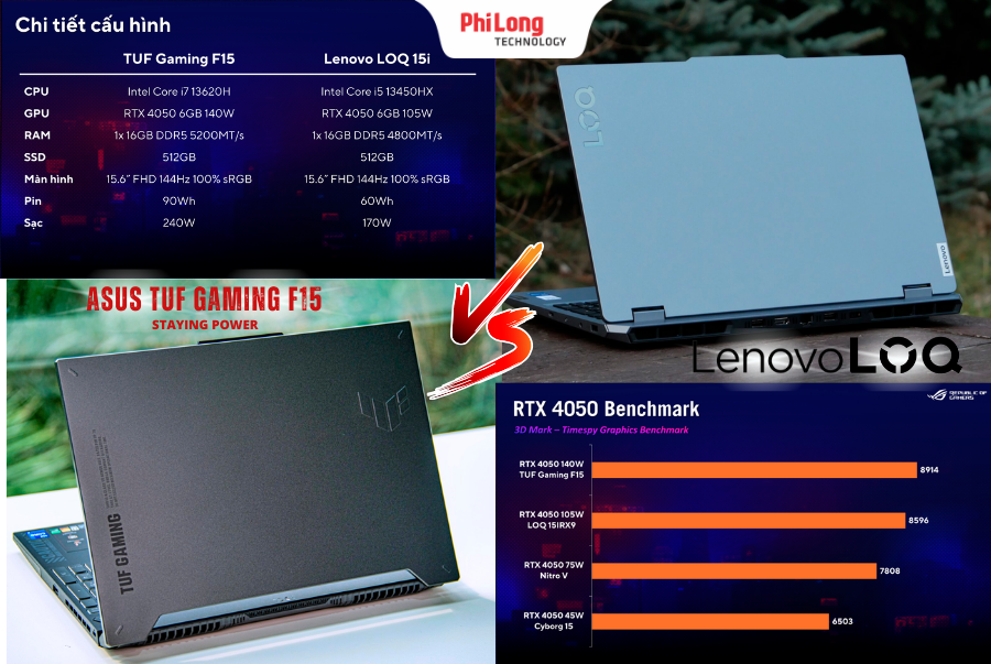 ASUS TUF Gaming F15 vs Lenovo LOQ: Lựa chọn nào tối ưu trải nghiệm toàn diện cho game thủ?