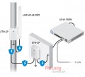 Thiết Bị Phát WiFi Ubiquiti Unifi AC Mesh Pro UAP-AC-M-PRO (Outdoor Access Point, Support 200 user)