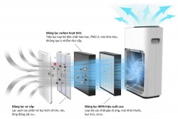 Máy lọc không khí Bohmann B4.01